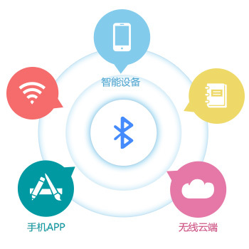 青島軟件,行業解決方案,APP定制開發,B/S軟件開發,C/S軟件開發,手機軟件開發,軟件外包