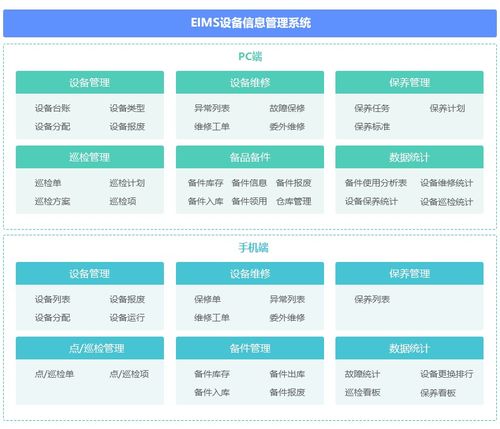 工业物联集成应用