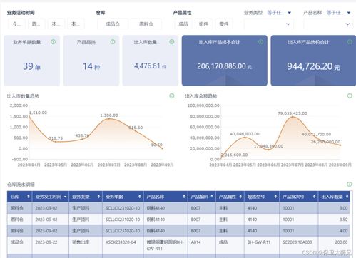 一文读懂 erp是什么 erp和进销存有哪些区别