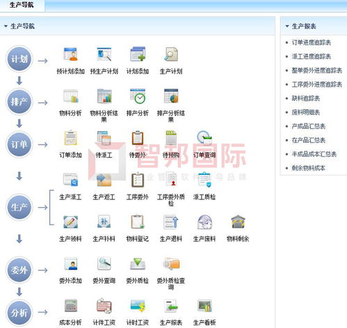 坚威防护工程签约智邦国际erp系统,打造数字化工厂